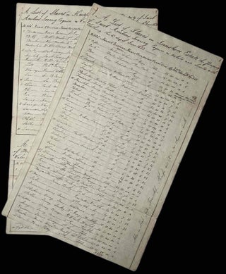 1832 Inventory of Almost 200 Enslaved People on 3 Jamaican Sugar Plantations